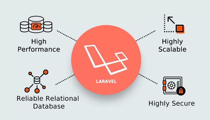 Laravel framework - Techno Exponent