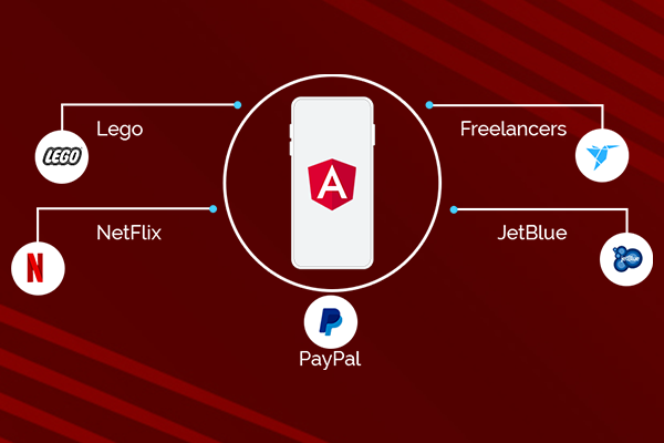 Angular development