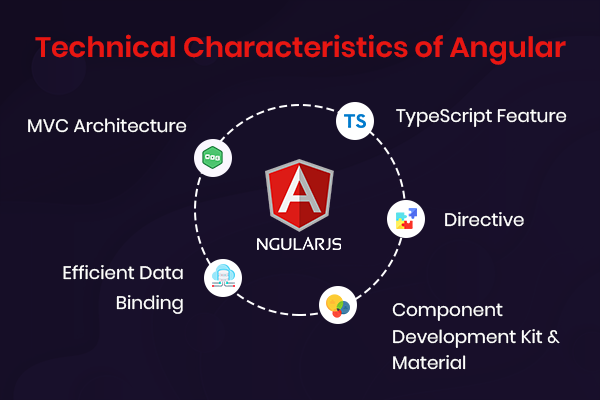 Angular development services