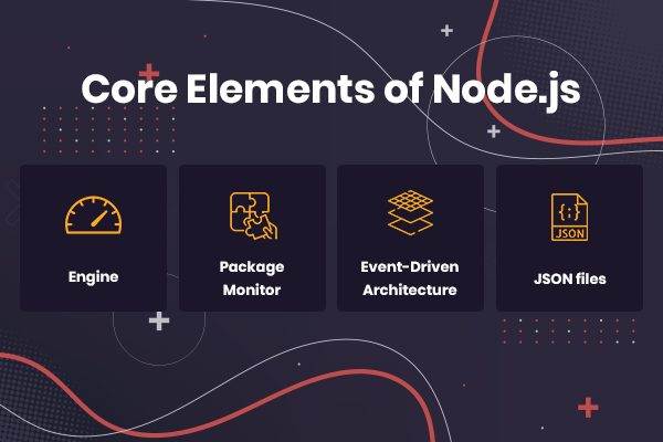 Hire node js developer