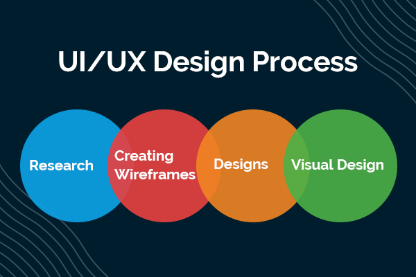 Ui/Ux design company