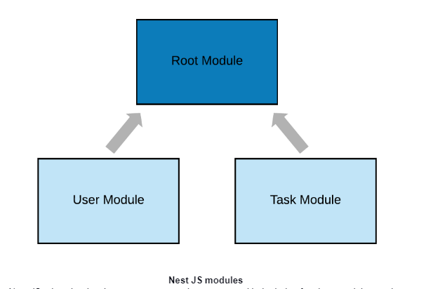 Nest JS modules