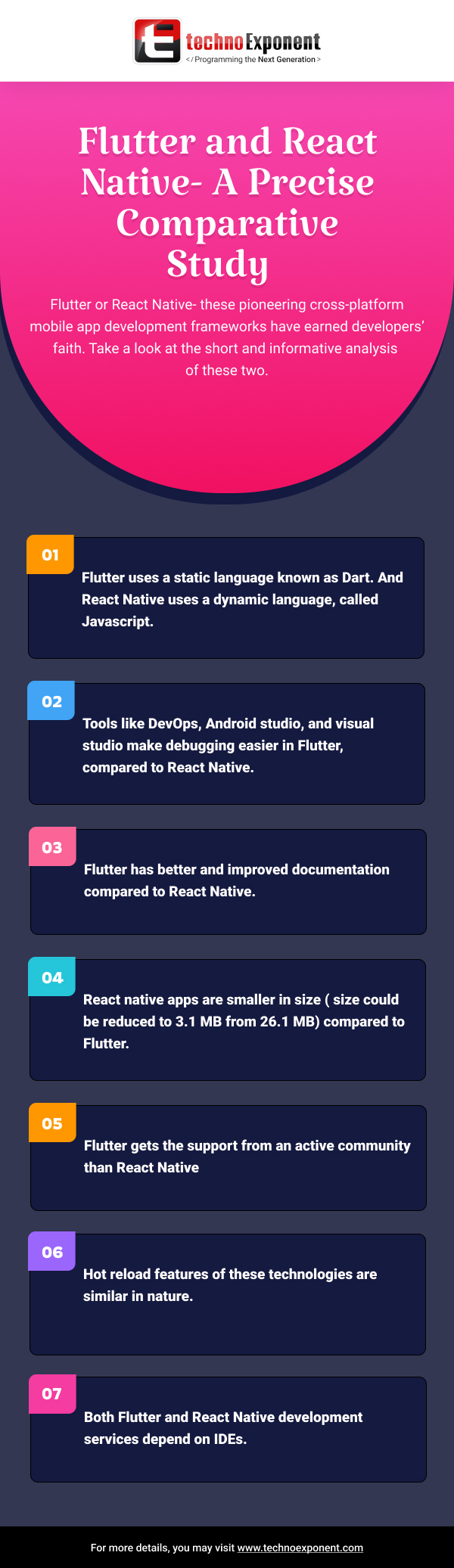 Flutter and React Native- A Precise Comparative Study