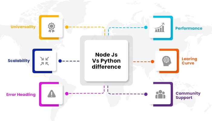 Node.JS vs Python Difference