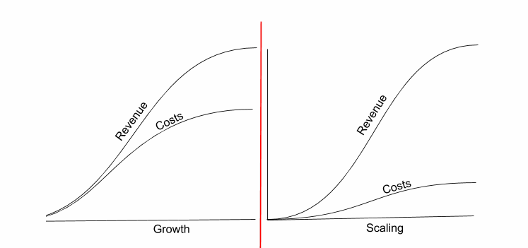 scale up