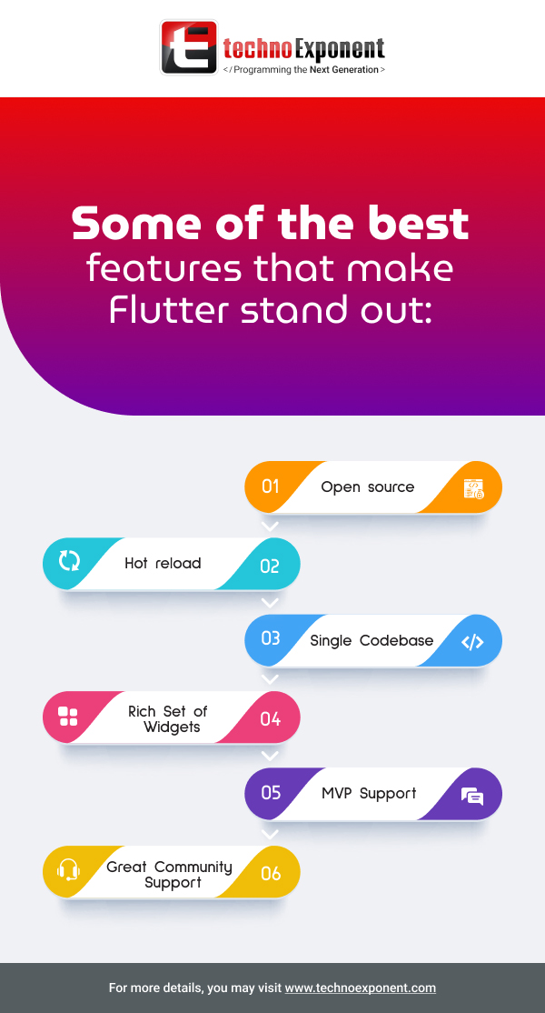 Features of Flutter