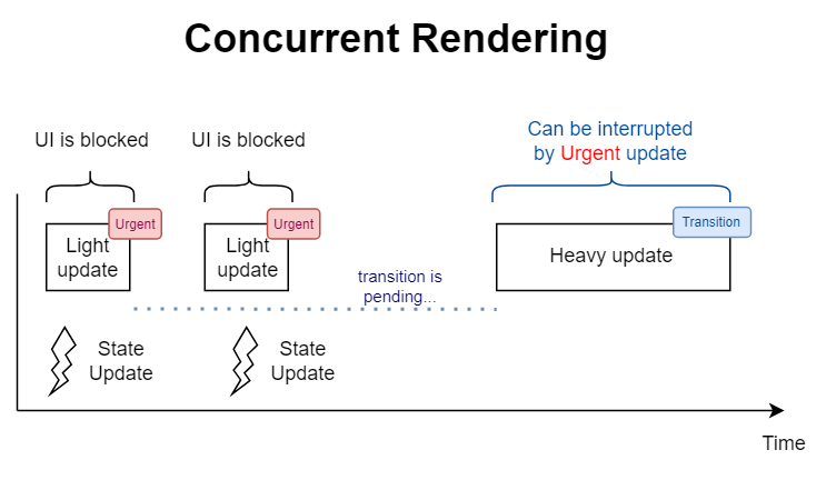 Description of Concurrent Rendering