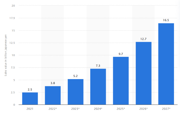 Market Insights: AI Systems for Diagnosis and Treatment Sales in Japan 